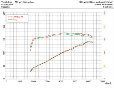 JUN B.L Performance Cat-Back Exhaust For 2011-2016 Hyundai Elantra MD 1.8L 2.0L