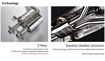 AXLE-BACK RACING Ver. for KIA 2022 2023 STINGER 3.3T [FACELIFT VER.] [JUN B.L]