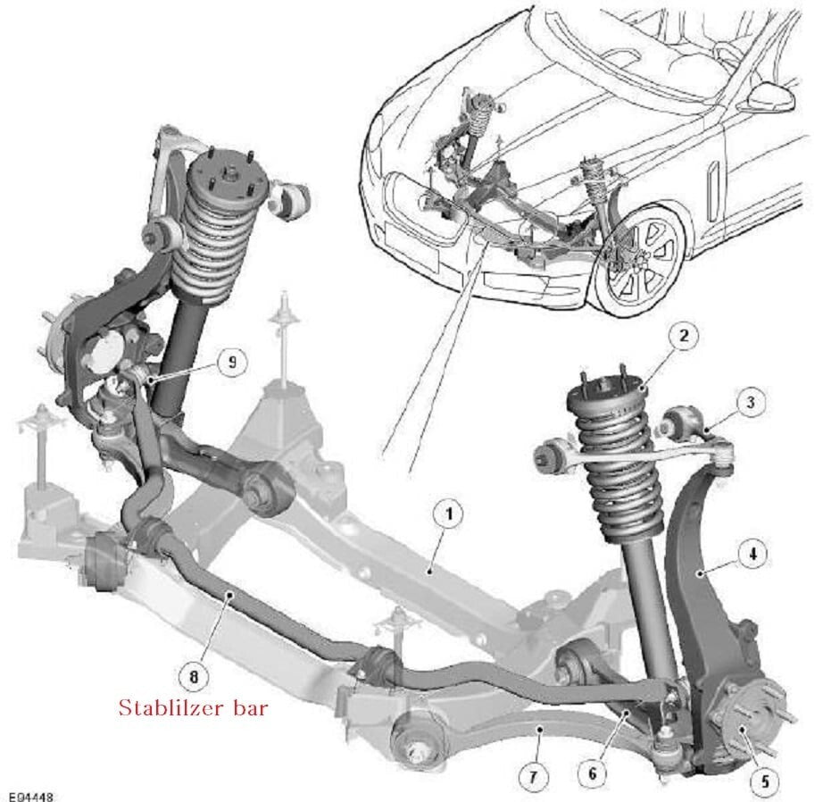 Front Rear Sway Bar Kit for Jaguar XF 2009-2015 Anti-Roll Bar Performance Set