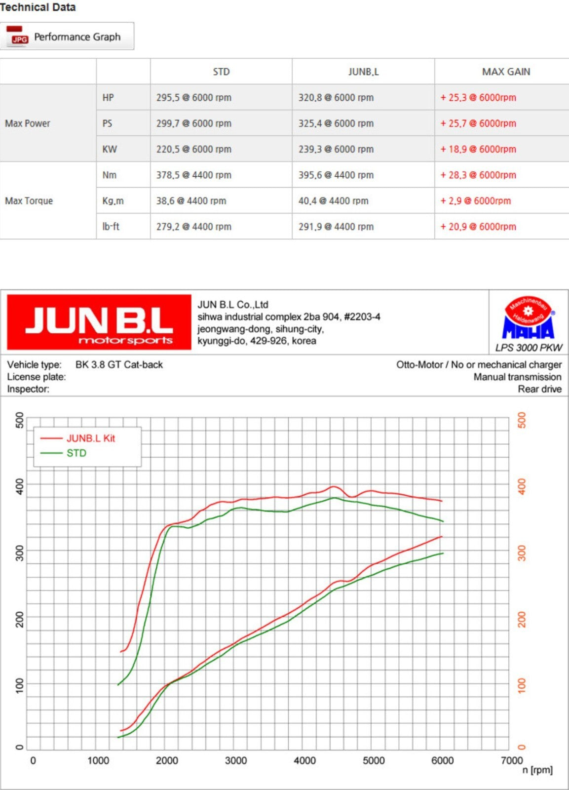 JUN B.L GT CATBACK for 10 11 12 13 14 15 16 17 GENESIS COUPE 3.8 GDI