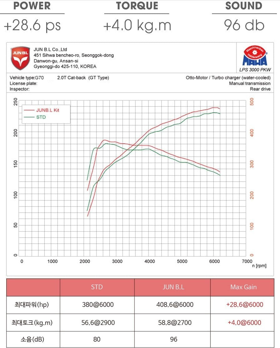 GT CAT-BACK for GENESIS 22 23 24 25 G70 2.0T [JUN B.L]