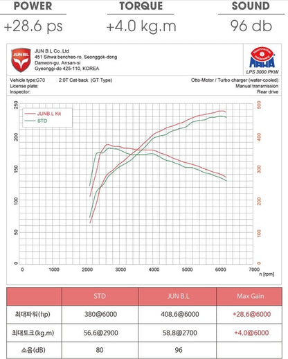 GT CAT-BACK for GENESIS 22 23 24 25 G70 2.0T [JUN B.L]