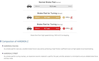 Sangsin Hardron ZR Racing Brake Pads for G80 SPORT (Front & Rear)