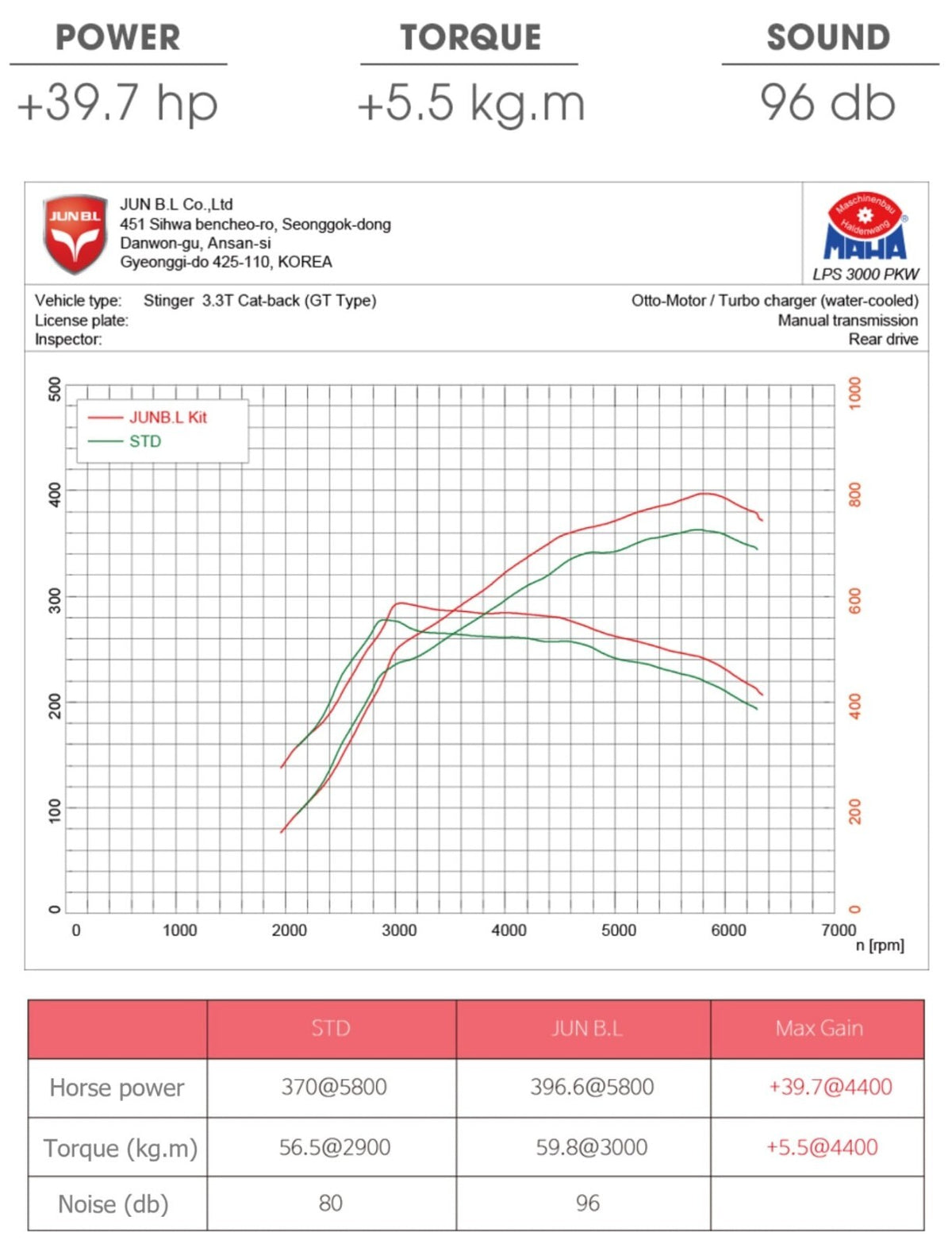 STINGER 3.3T CAT-BACK GT Ver. for KIA 2022 2023 GT GT1 GT2 [JUN B.L]