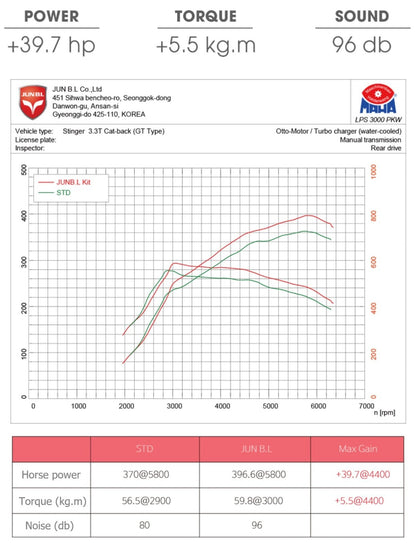 STINGER 3.3T CAT-BACK GT Ver. for KIA 2022 2023 GT GT1 GT2 [JUN B.L]