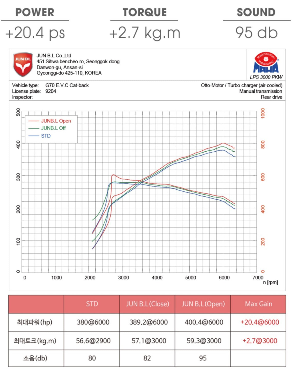 EVC PERFORMENCE CAT-BACK for 2019 2020 2021 G70 3.3T [JUN B.L]