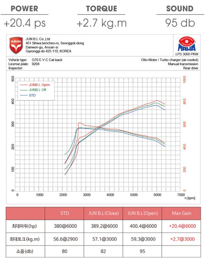 EVC PERFORMENCE CAT-BACK for 2019 2020 2021 G70 3.3T [JUN B.L]