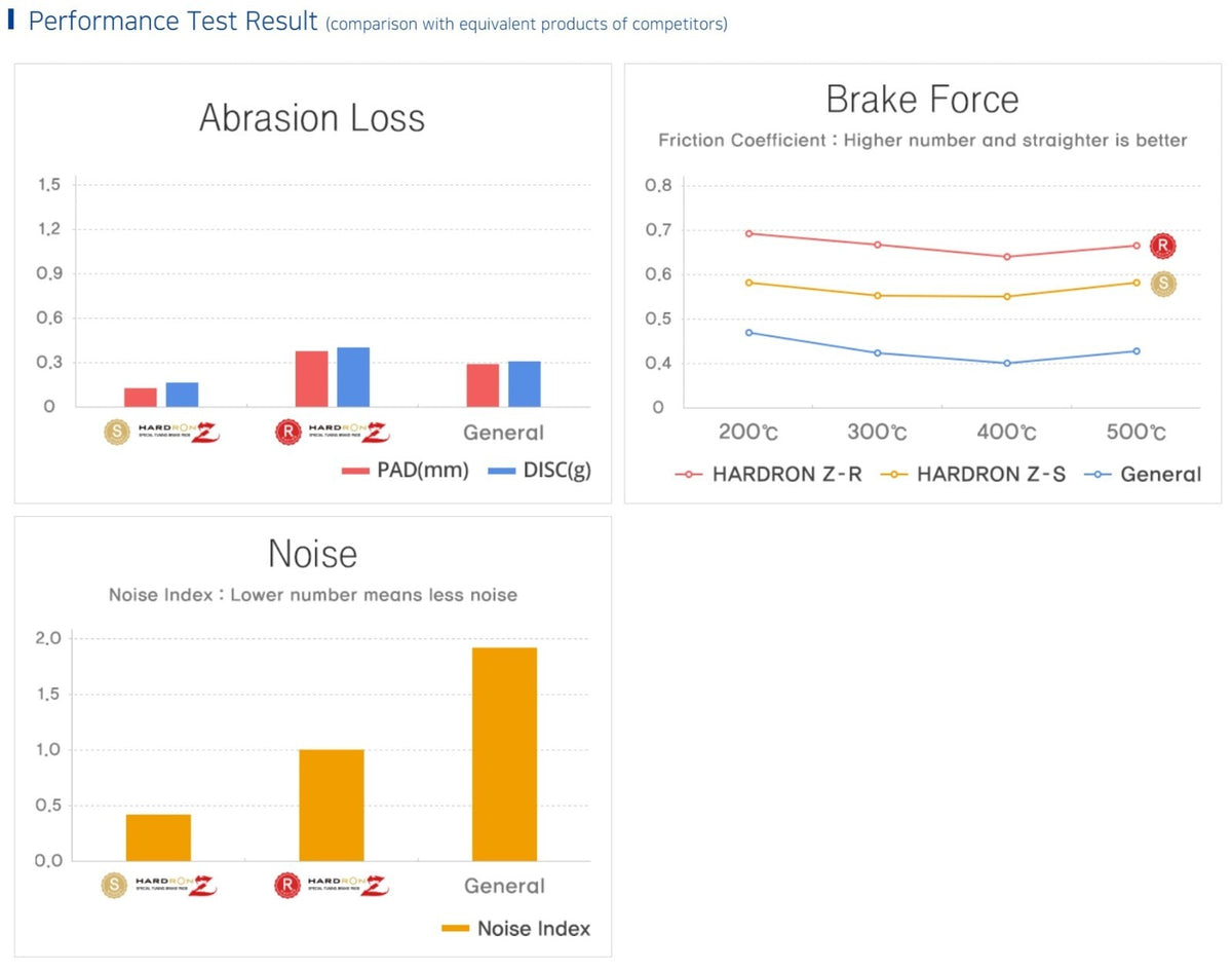 BRAKE PADS HARDRON ZR for FELLA 6P, NISSAN GT-R 6P, CTS-V 6P, MUSTANG BREMBO 6P