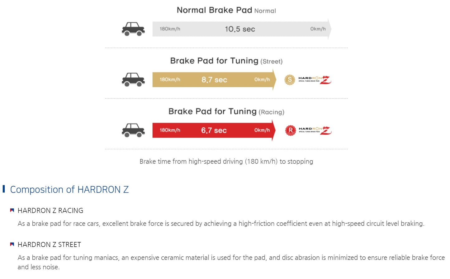 Sangsin Hardron ZR Brake Pads for Kia Stinger Genesis G70 3.3T Brembo Front Rear
